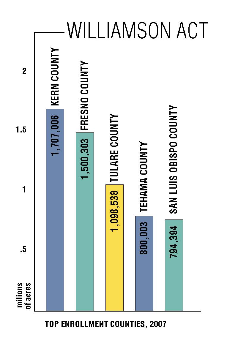 Chart 2