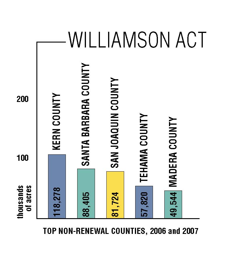 Chart 3