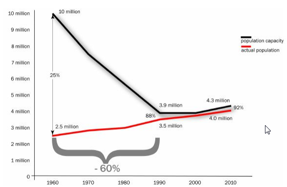 Greg Morrow Capacity Graph